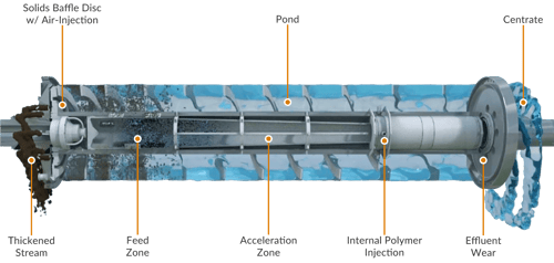 sludge-thickener-centrifuge-diagram-1-cropped