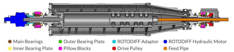 Complete-Spare-Rotor-Labels