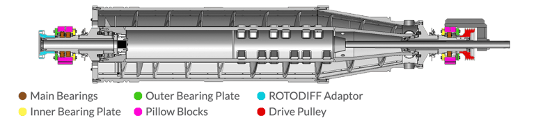 Full-Spare-Rotor-Labels