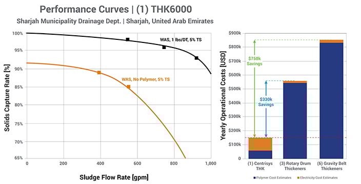 CaseStudy-Sharjah-UAE-THK600-Chart