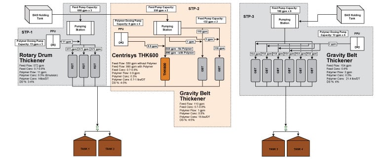 CaseStudy-Sharjah-UAE-THK600-ProcessFlow