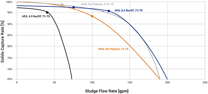 CaseStudy-Whitewater-WI-THK200-Chart