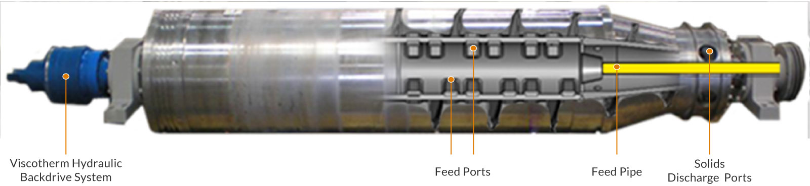 Decanter-Centrifuge-Rotating-Assembly-Ports-1