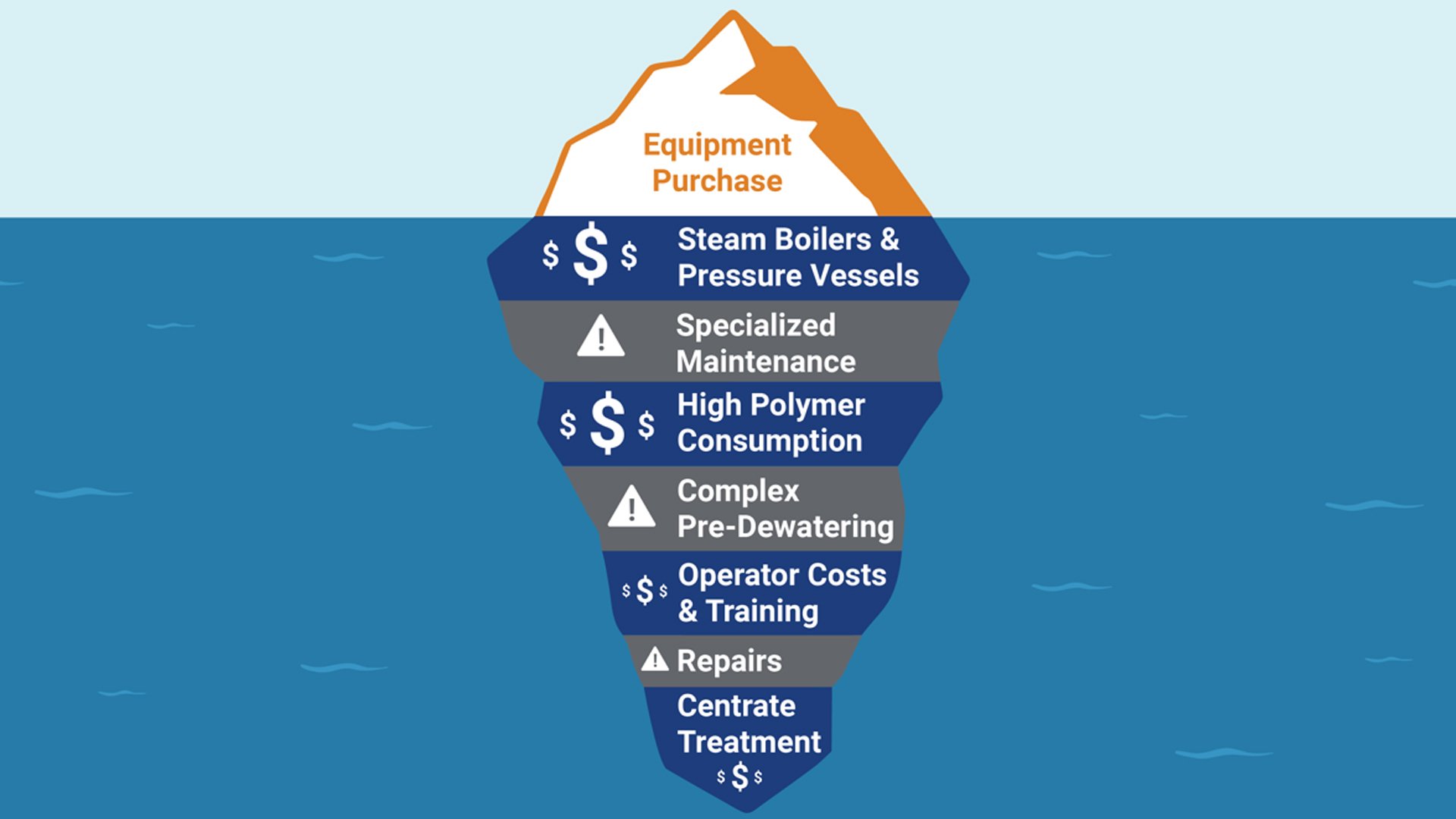 LI-Newsletter-Article-Sludge-Webinar-Iceburg-1920x1080