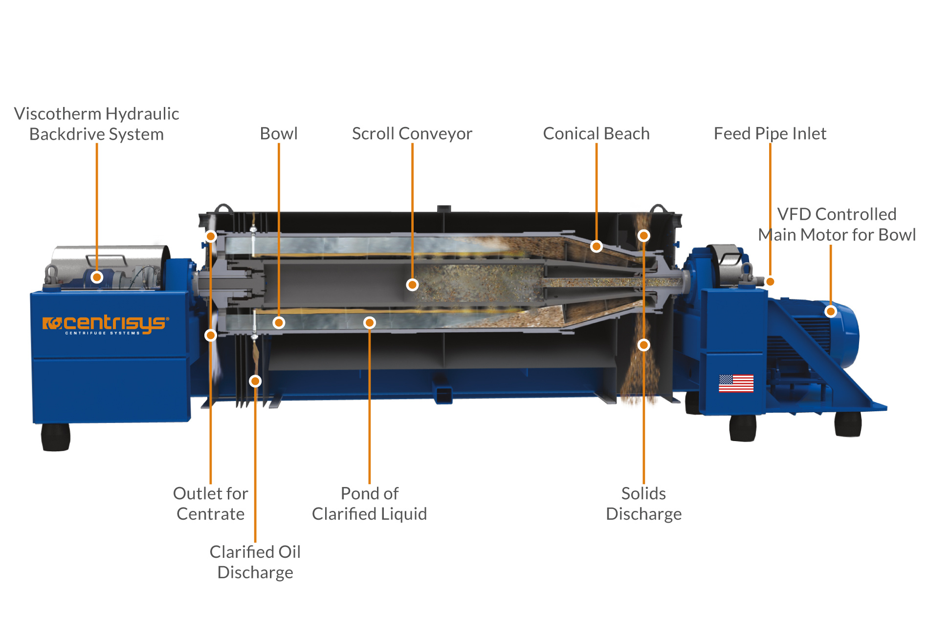 decanter-centrifuge-diagram-2 decanter-centrifuge-diagram-2