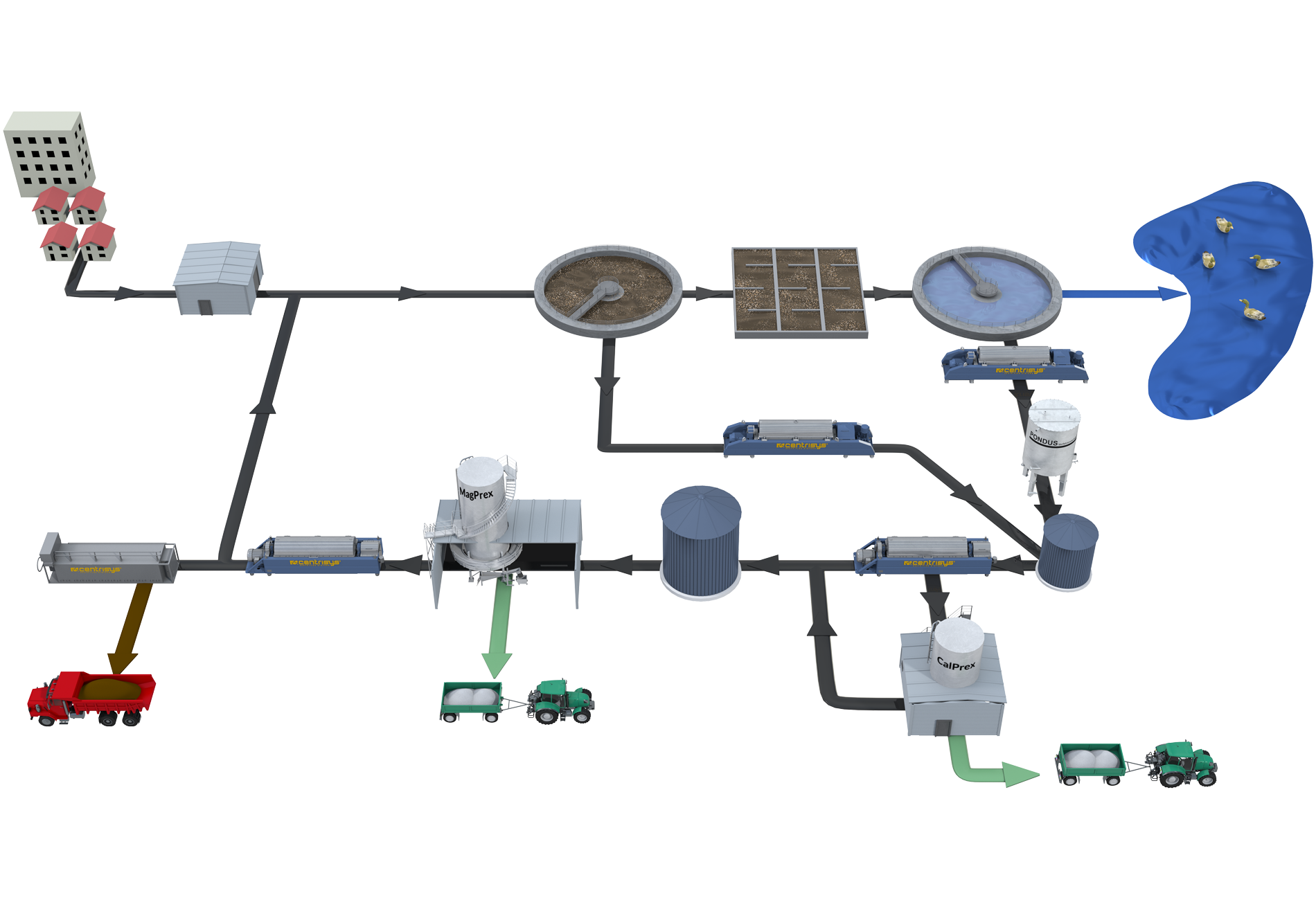 water-wastewater-bisolids-technology-diagram water-wastewater-bisolids-technology-diagram