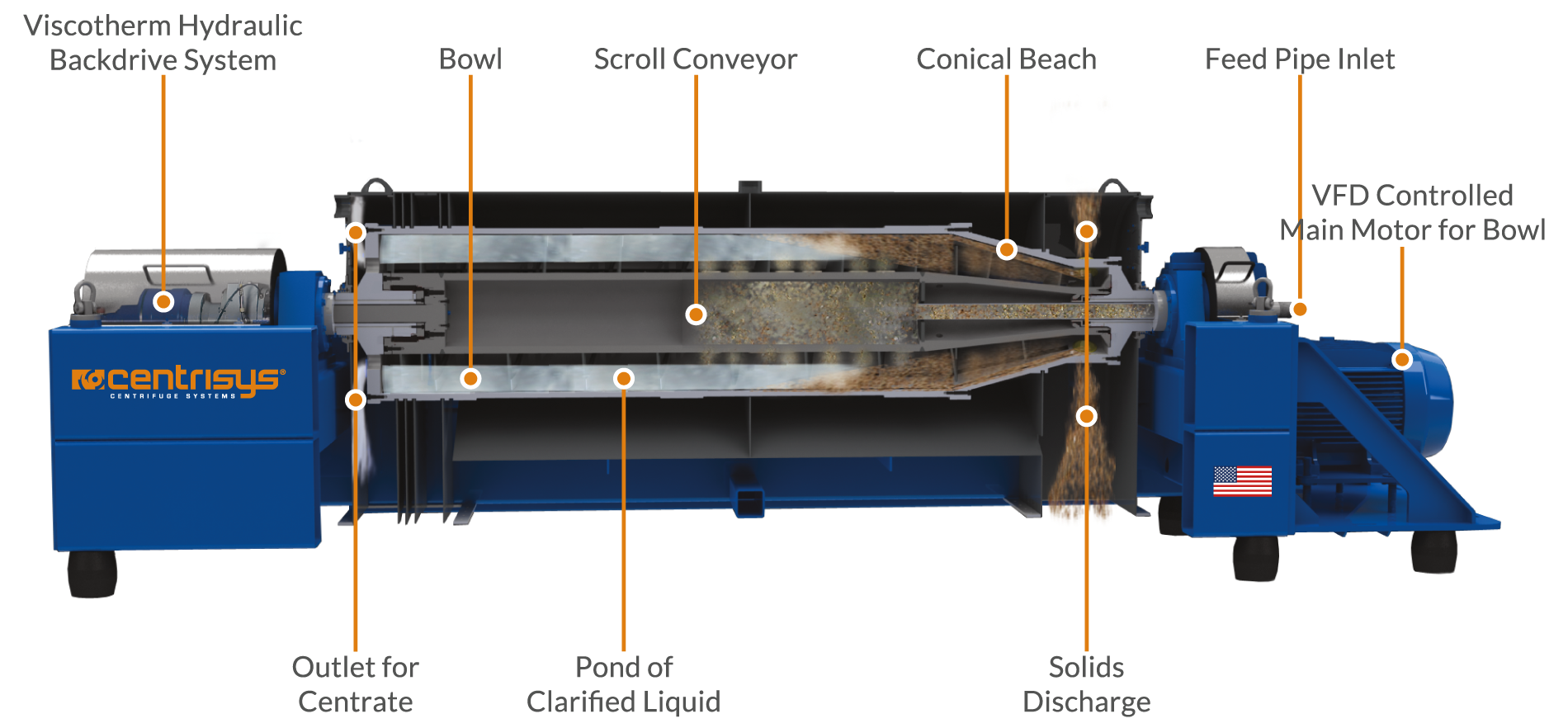 Centrisys decanter centrifuge diagram Centrisys decanter centrifuge diagram