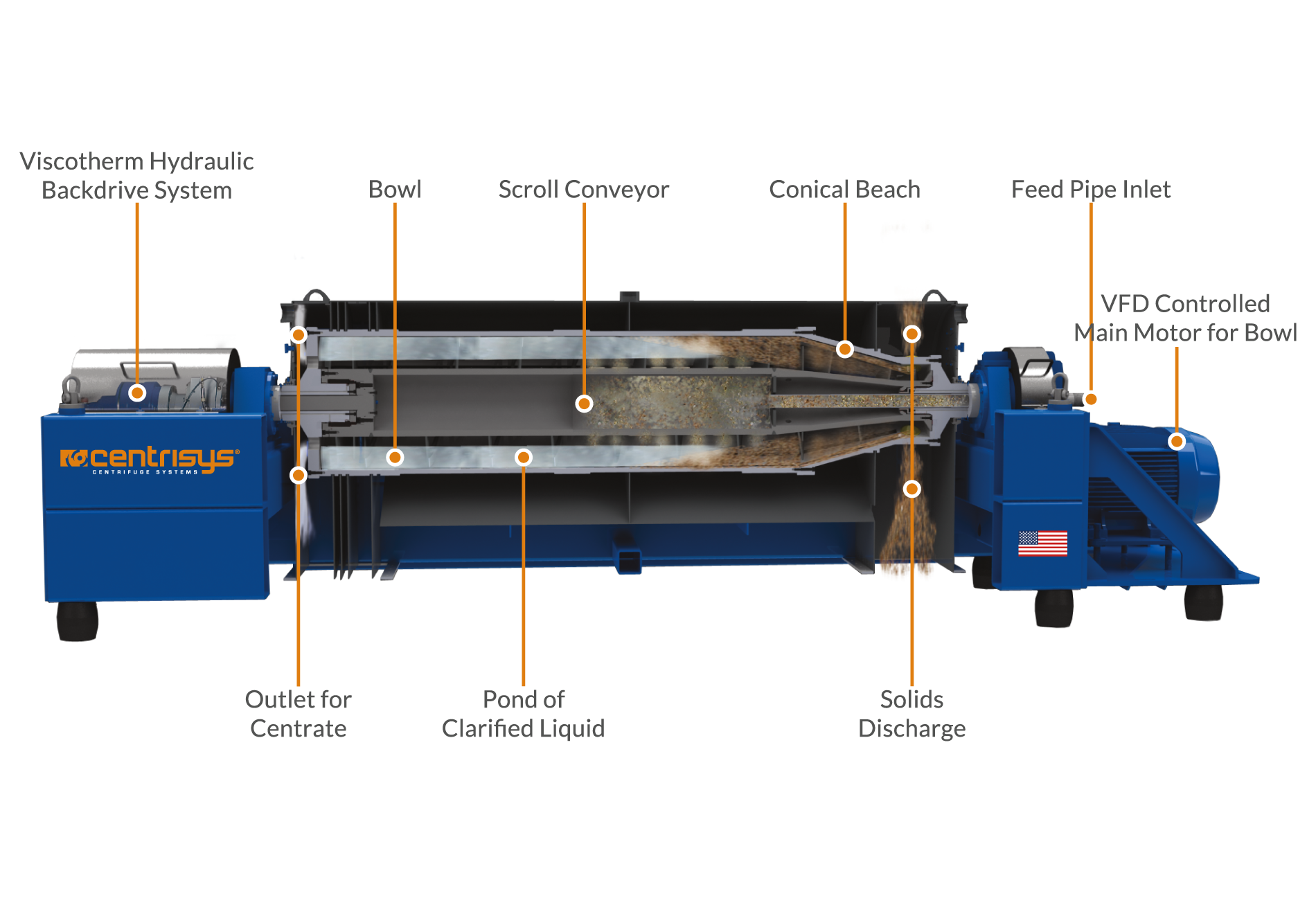 decanter-centrifuge-diagram-1 decanter-centrifuge-diagram-1