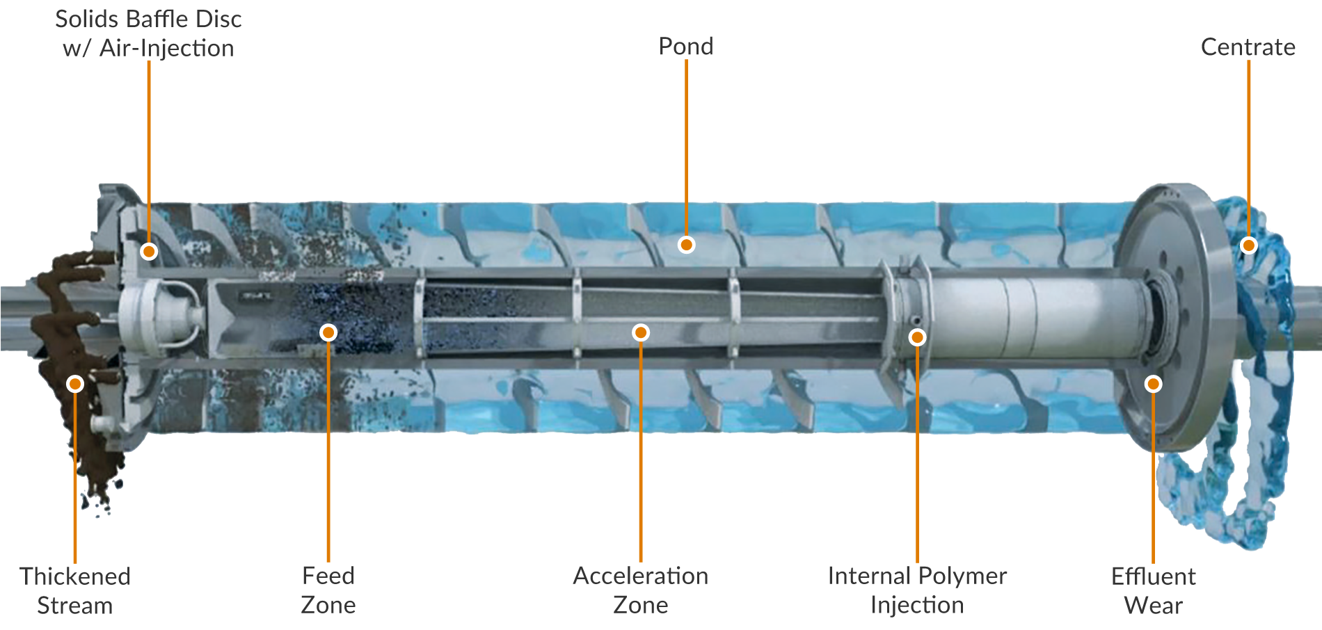 sludge-thickener-centrifuge-diagram-1-cropped