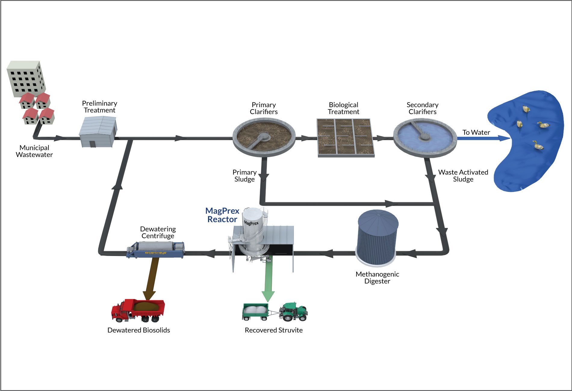 nutrient-removal-wastewater-magprex-diagram-1