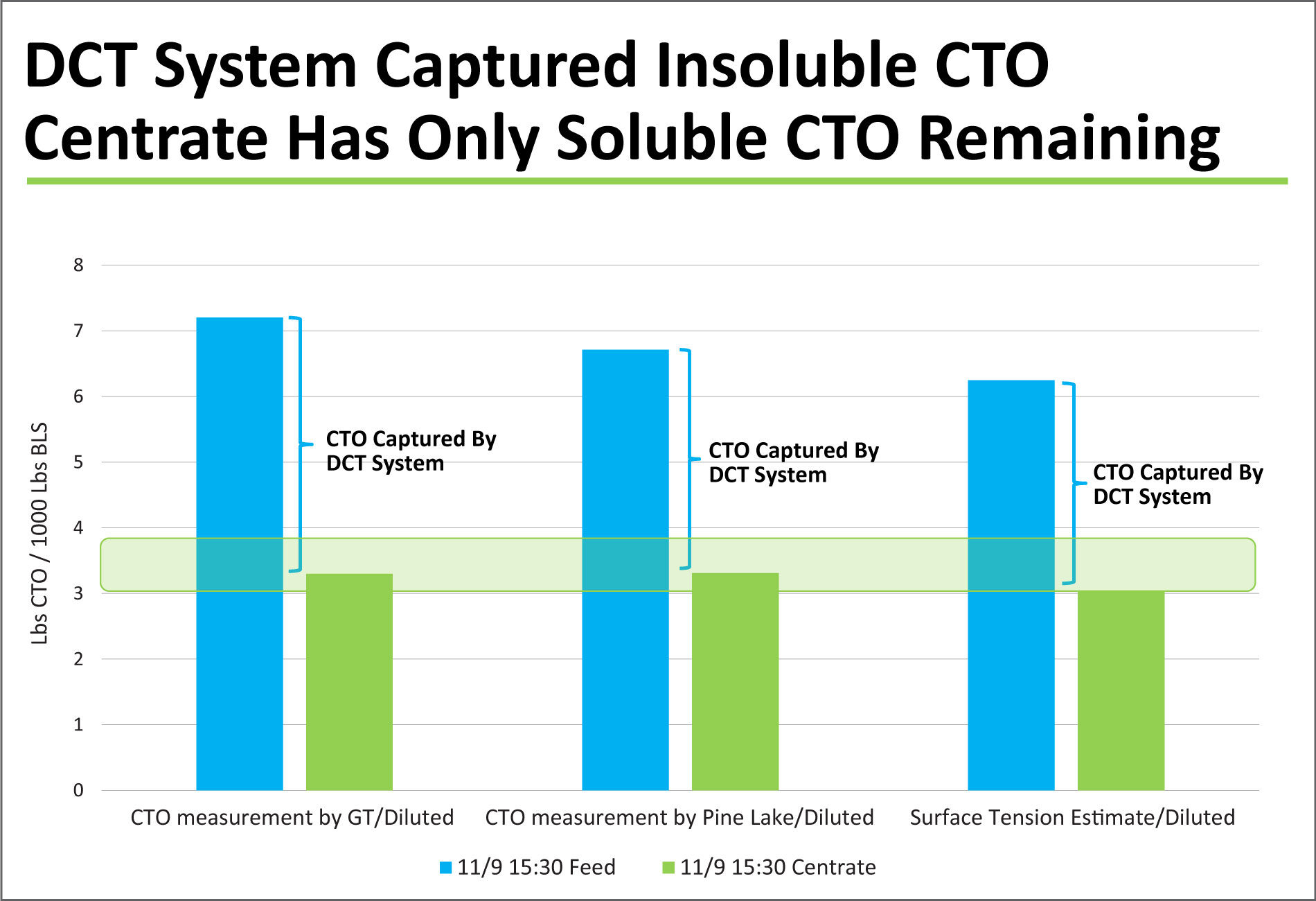 industrial-pulp-paper-captured-insoluble-CTO-1