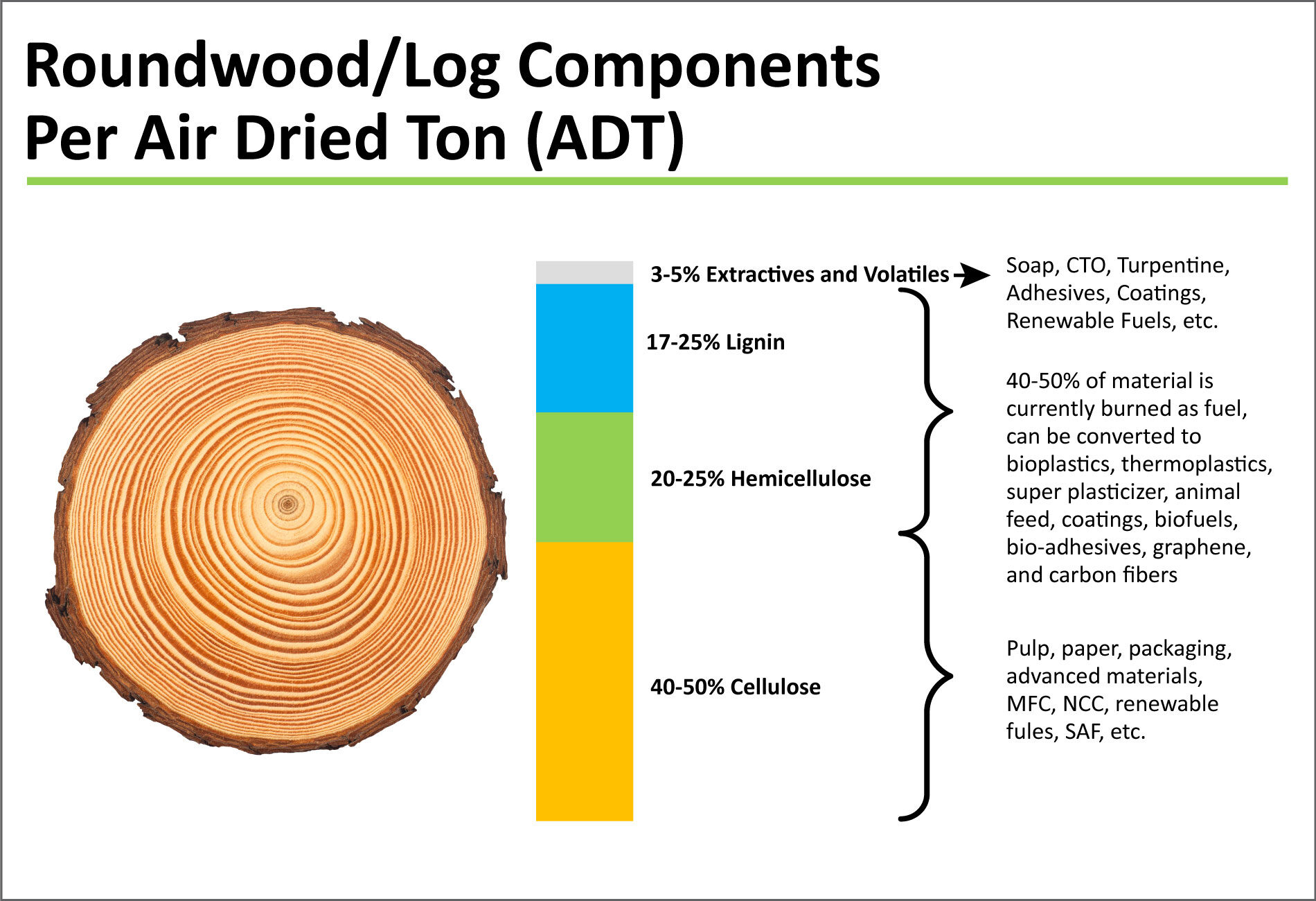 industrial-pulp-paper-log-components-chart-1 industrial-pulp-paper-log-components-chart-1